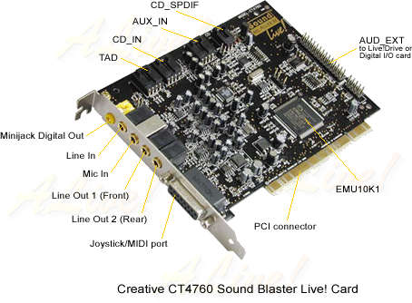 Creative Sb Live Gameport Driver Download